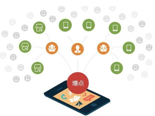 城阳为什么越来越多的企业通过软文营销来引流